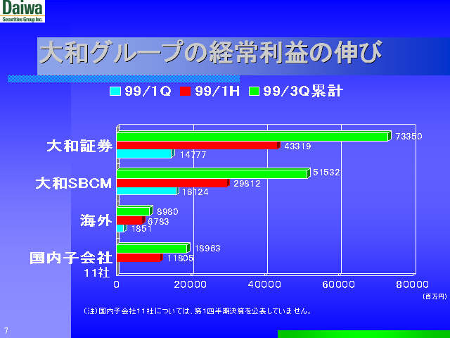 slide:7