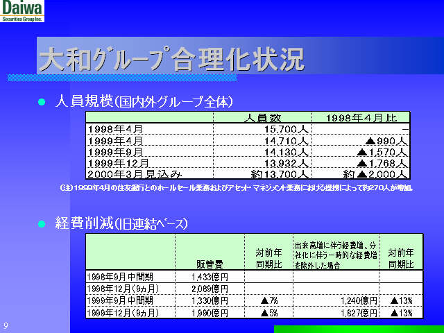 slide:9