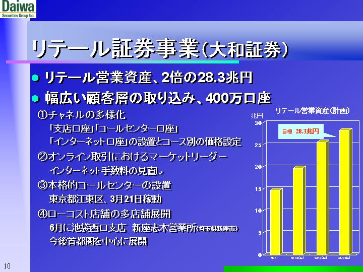slide:10