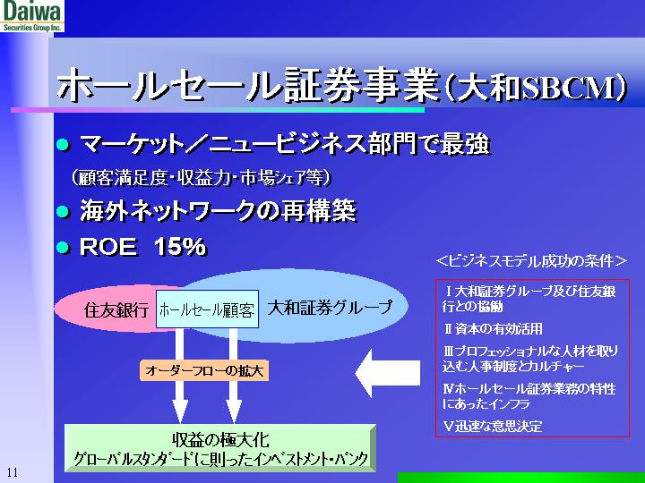 slide:11