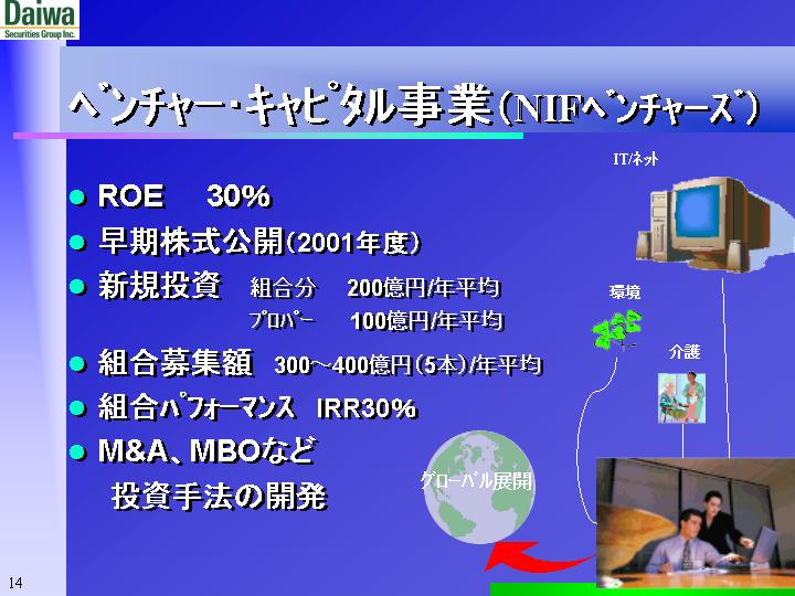 slide:14