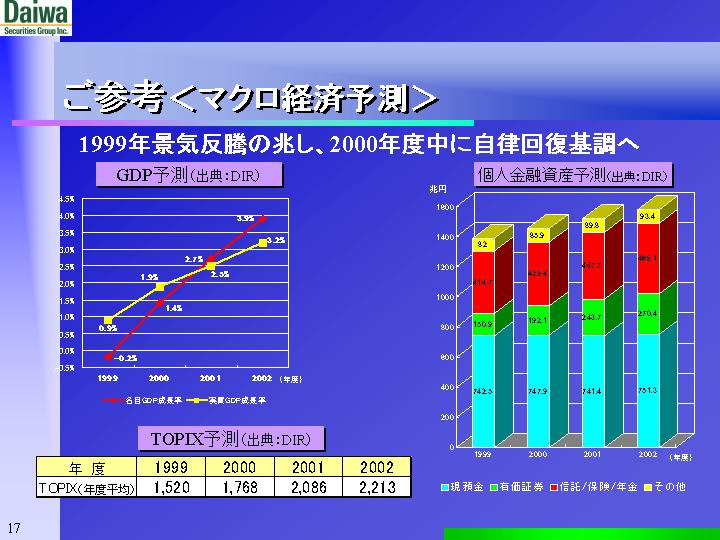 slide:17