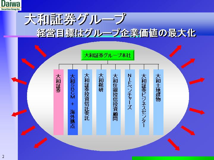 slide:2