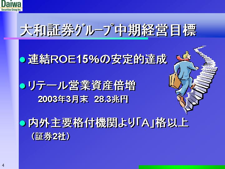 slide:4