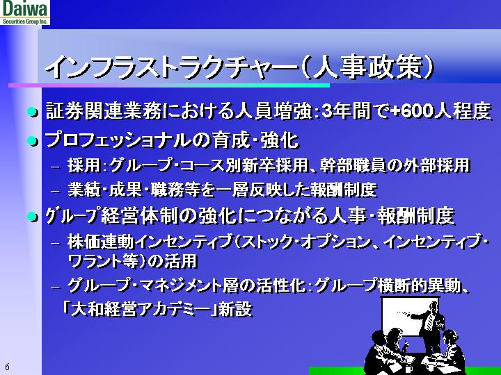 slide:6