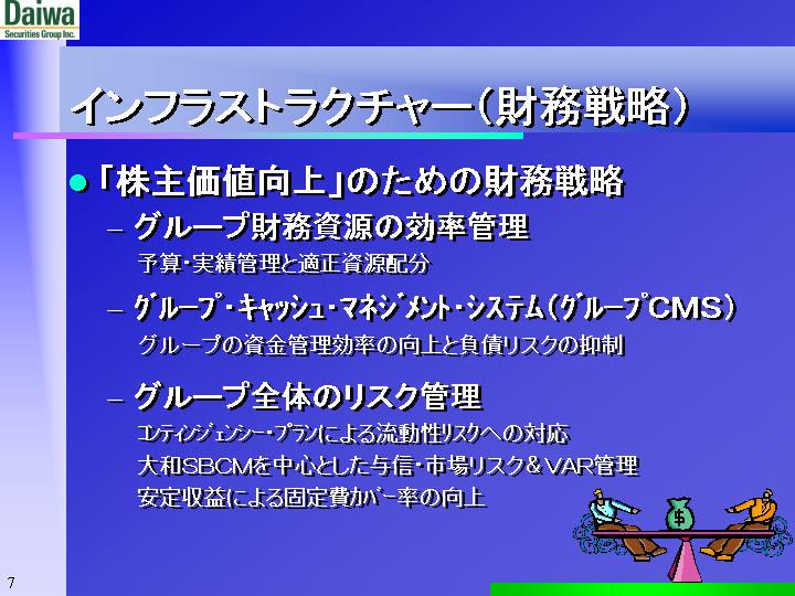 slide:7