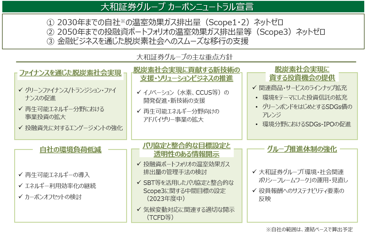 大和証券グループのSDGs債の歩み