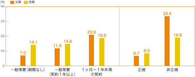 グラフ