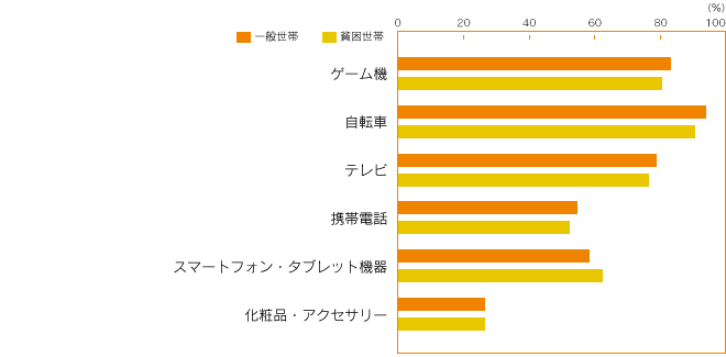 グラフ