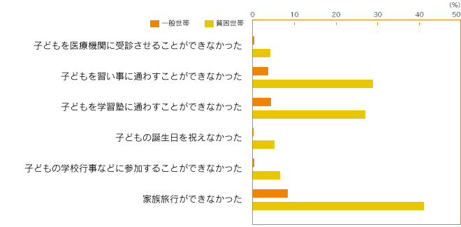 グラフ