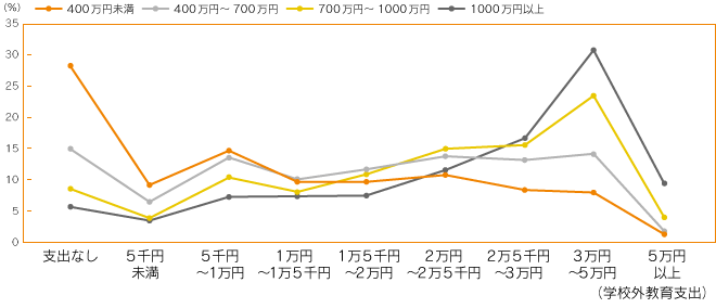 グラフ