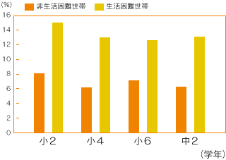 グラフ