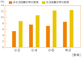 グラフ