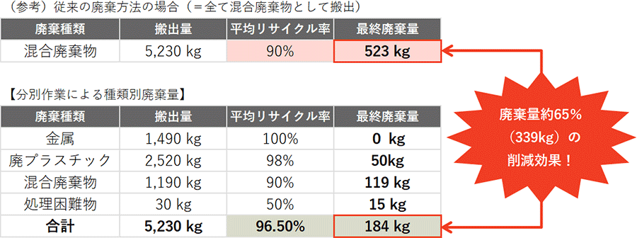 実施結果表